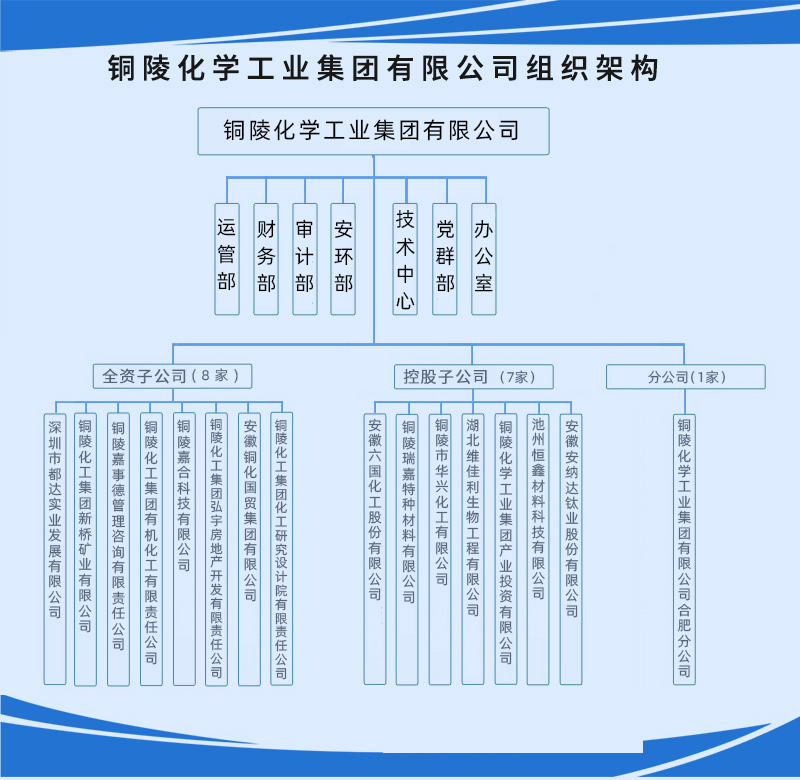组织架构.jpg